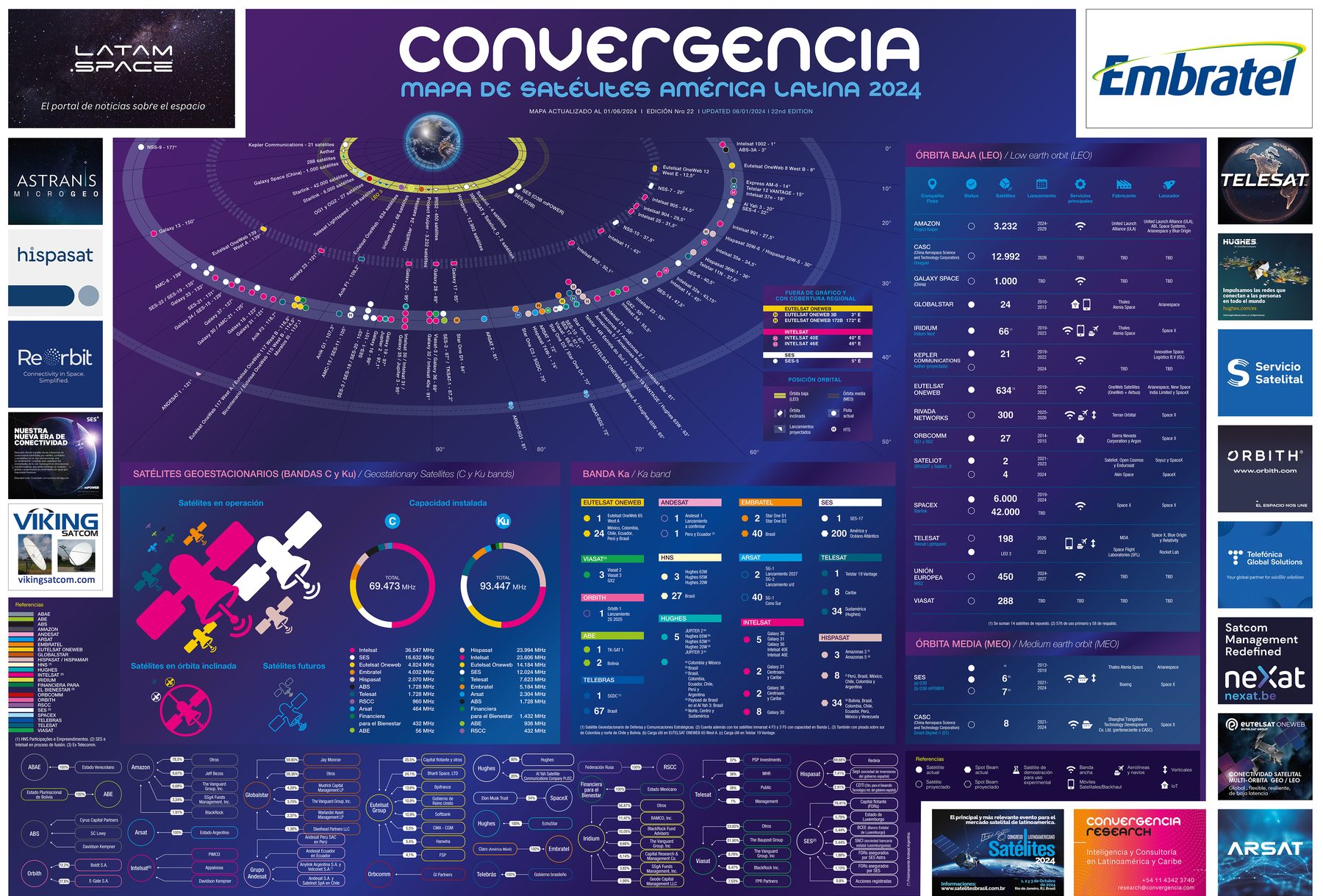 Convergencia Sat Map 2024 · América latina