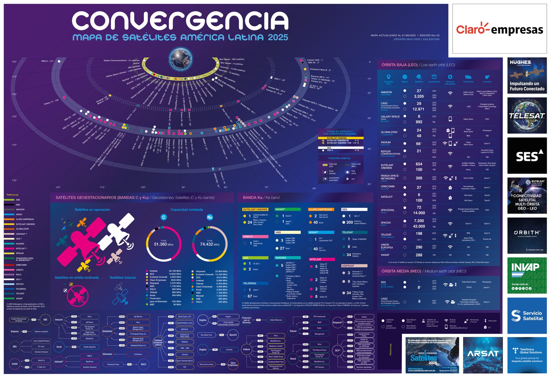 Mapa de Satélites América Latina 2025