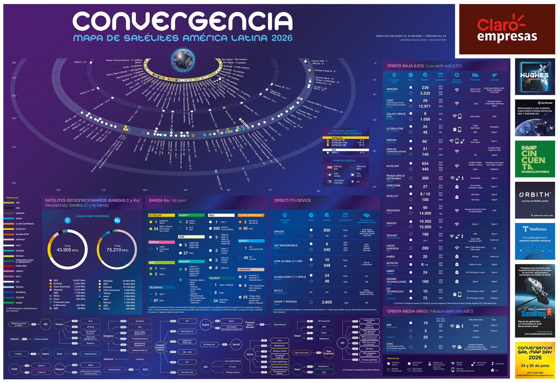 Mapa de Satélites América Latina 2026
